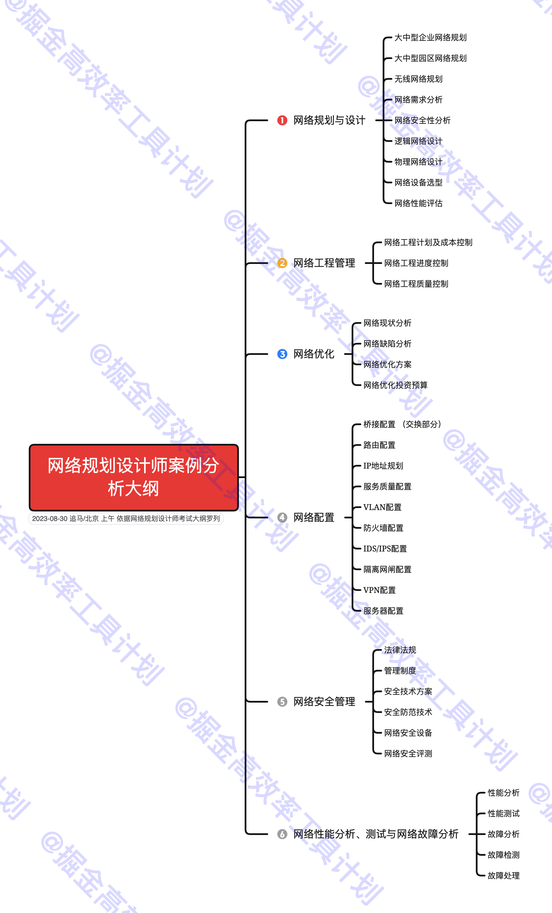 网络规划设计师教程考试大纲-案例目录思维导图