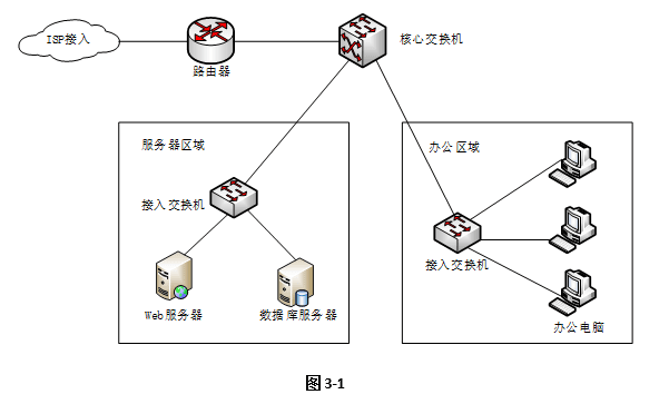 17年网规案例试题三题目1