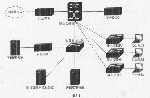 16年网规案例试题三