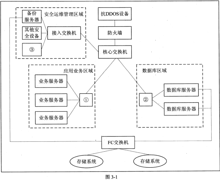 18年网规案例试题三